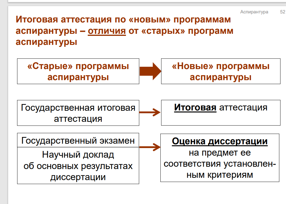 Кадры высшей квалификации это